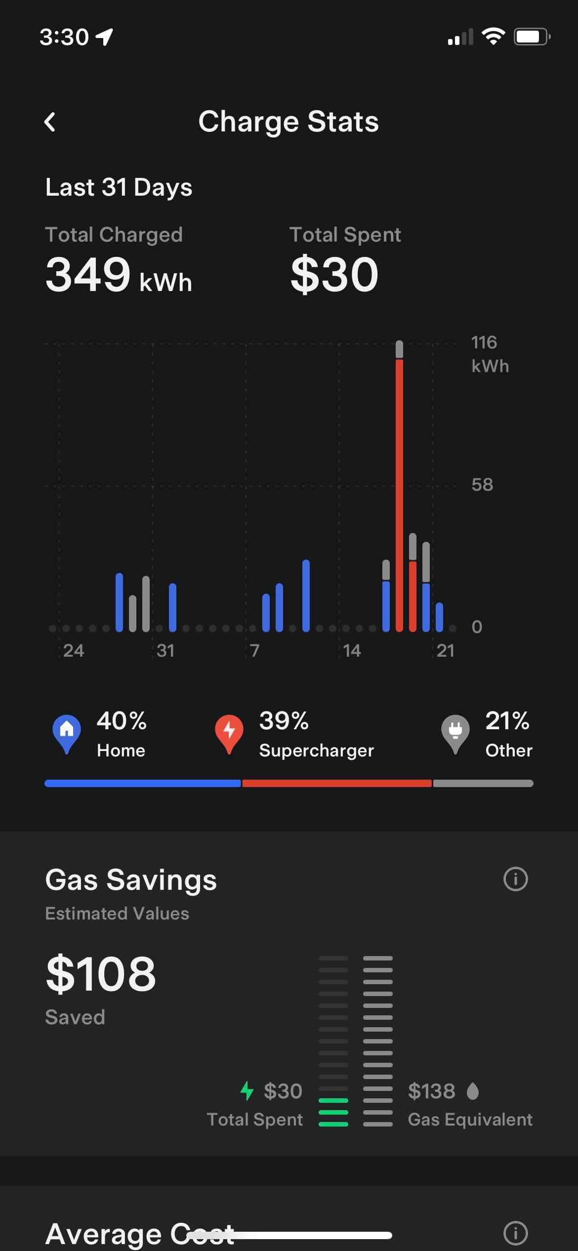 Charge Stats